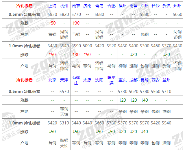 2021年12月13日鋼廠調(diào)價(jià)通知+12月13日全國鋼材實(shí)時(shí)價(jià)格！-鋼鐵行業(yè)資訊