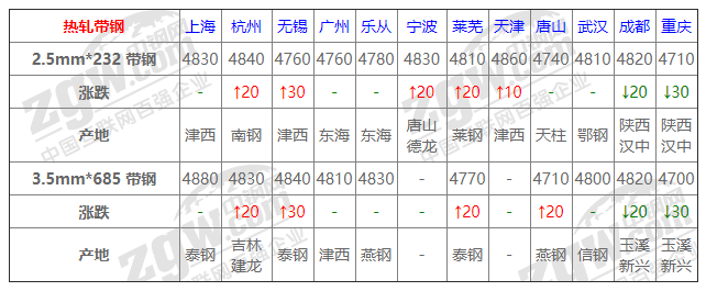 2021年12月13日鋼廠調(diào)價(jià)通知+12月13日全國鋼材實(shí)時(shí)價(jià)格！-鋼鐵行業(yè)資訊