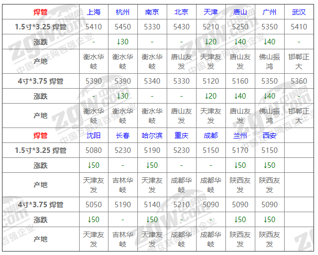 2021年12月13日鋼廠調(diào)價(jià)通知+12月13日全國鋼材實(shí)時(shí)價(jià)格！-鋼鐵行業(yè)資訊